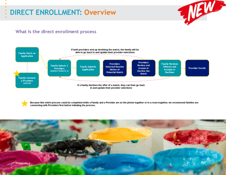 2024-2025 Provider Handbook_ Updated_07312024_Page_32